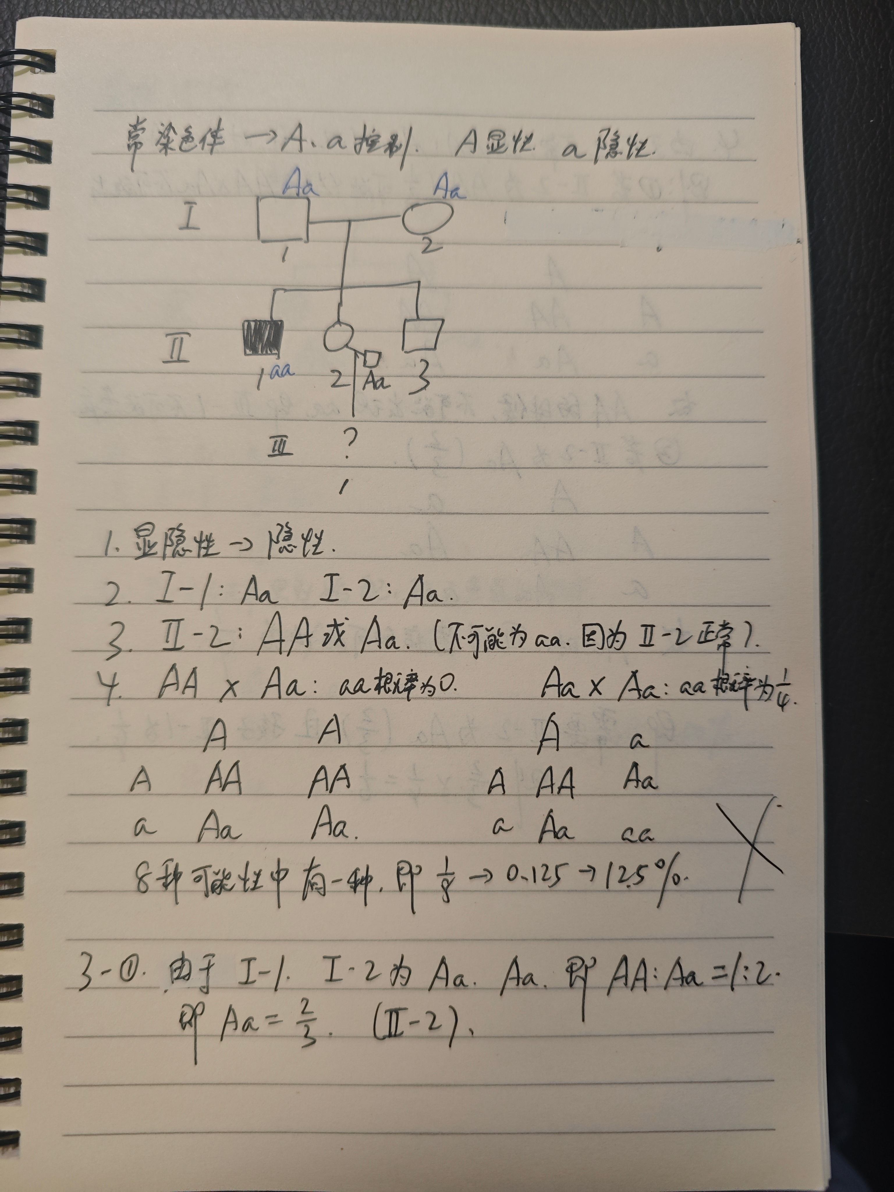 孟德尔第一定律-笔记-图1